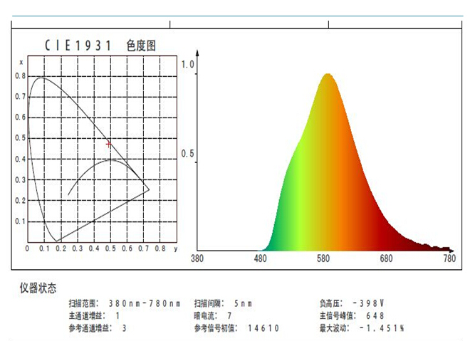 LED黃光防紫外線燈管