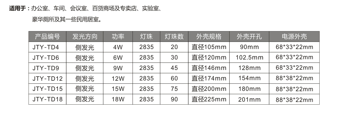 無塵潔凈室LED面板筒凈化燈