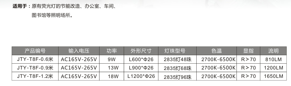 LED-T8燈管