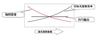 【led凈化燈】LED面板燈知識，怎么買到高性價比的面板燈？