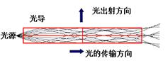 【led凈化燈】LED面板燈知識，怎么買到高性價比的面板燈？