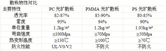 【led凈化燈】LED面板燈知識，怎么買到高性價比的面板燈？