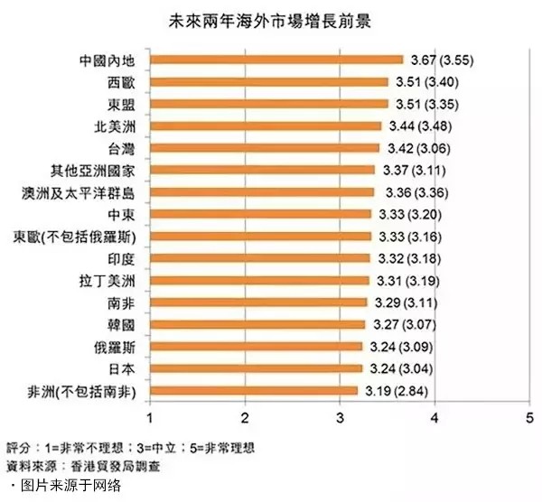 2017年的LED凈化燈燈具出口市場預(yù)測