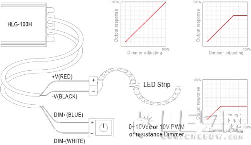 【LED凈化燈】燈條調光應用下的驅動電源選擇