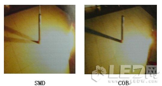 COB與SMD在【LED凈化燈】結(jié)構(gòu)、熱阻、光色對(duì)比優(yōu)勢(shì)