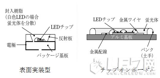 COB與SMD在【LED凈化燈】結(jié)構(gòu)、熱阻、光色對(duì)比優(yōu)勢(shì)