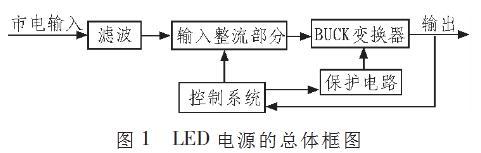 一種省去電解電容優(yōu)化【LED凈化燈】驅(qū)動(dòng)電路的設(shè)計(jì)