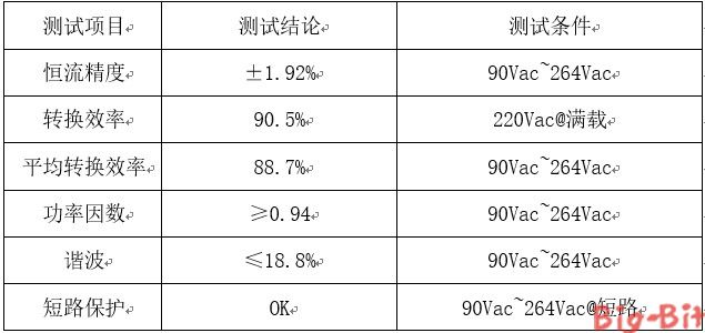 隔離型高功率因數(shù)【LED凈化燈】照明驅(qū)動方案SM7530