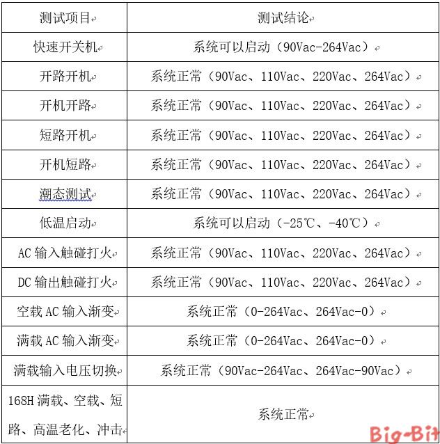 隔離型高功率因數(shù)【LED凈化燈】照明驅(qū)動方案SM7530