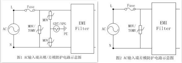 【LED凈化燈】驅(qū)動電路浪涌保護(hù)應(yīng)用