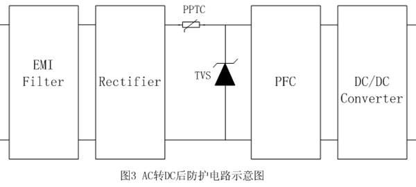 【LED凈化燈】驅(qū)動電路浪涌保護(hù)應(yīng)用