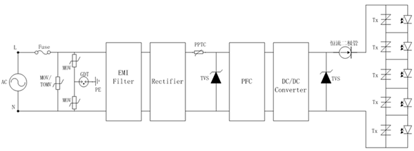 【LED凈化燈】驅(qū)動電路浪涌保護(hù)應(yīng)用