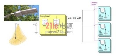 【LED凈化燈】區(qū)域照明驅(qū)動(dòng)架構(gòu)與典型設(shè)計(jì)