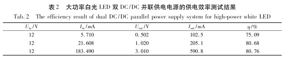 大功率白光【LED凈化燈】“高效均流”并聯(lián)供電系統(tǒng)設(shè)計