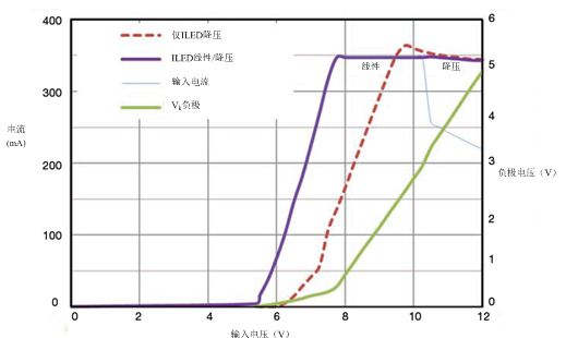 線性和開關(guān)式【LED凈化燈】電源結(jié)合方案