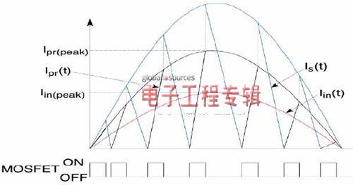 使用離線一次側(cè)傳感控制的【LED凈化燈】照明驅(qū)動(dòng)器