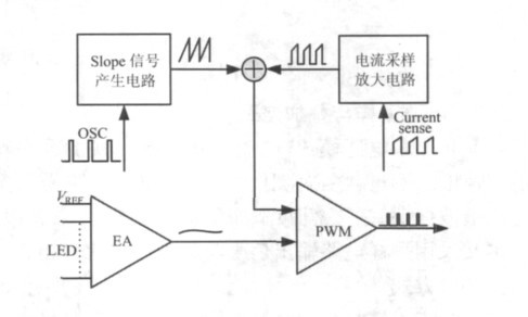 基于DC/DC變換器的LED凈化燈驅(qū)動電路的設計