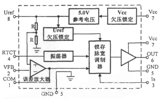 一種大功率LED凈化燈驅(qū)動電路設(shè)計與實現(xiàn)