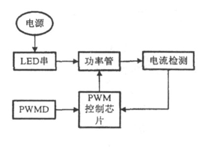 一種大功率LED凈化燈驅(qū)動電路設(shè)計與實現(xiàn)