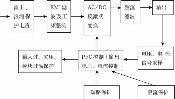 高效單級變換式【LED凈化燈】驅(qū)動電源設(shè)計方案