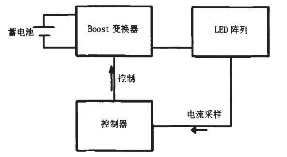 基于蓄電池供電的自適應(yīng)LED凈化燈照明系統(tǒng)