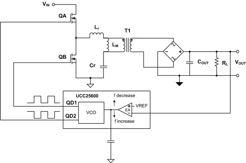 LLC LED凈化燈驅(qū)動(dòng)器簡化設(shè)計(jì)