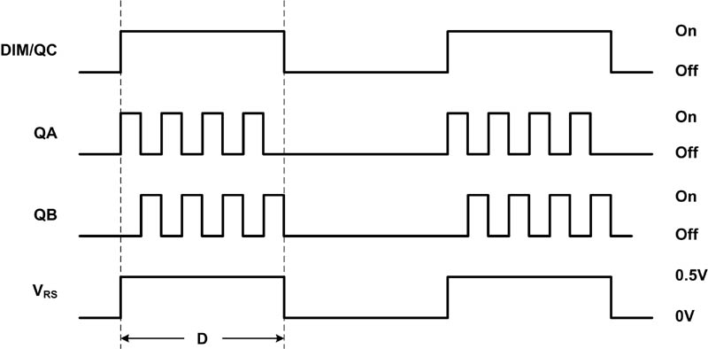 LLC LED凈化燈驅(qū)動(dòng)器簡化設(shè)計(jì)