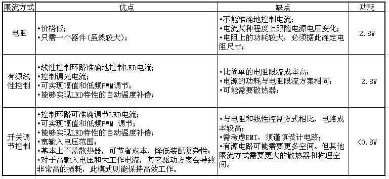 高亮度LED凈化燈恒流驅(qū)動(dòng)電路設(shè)計(jì)