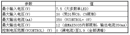 高亮度LED凈化燈恒流驅(qū)動(dòng)電路設(shè)計(jì)