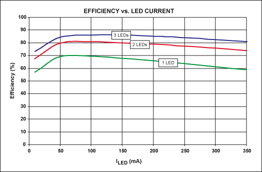 高亮度LED凈化燈恒流驅(qū)動(dòng)電路設(shè)計(jì)