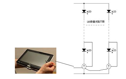 LED凈化燈驅(qū)動(dòng)精準(zhǔn)控制方式